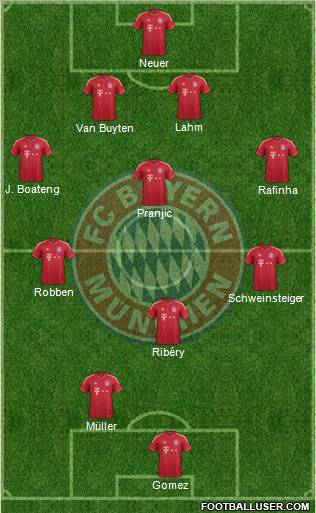 FC Bayern München Formation 2012