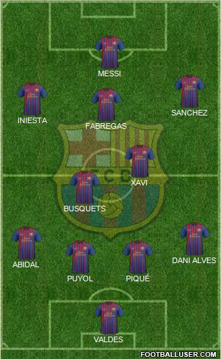 F.C. Barcelona Formation 2012