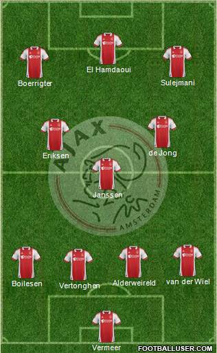 AFC Ajax Formation 2012