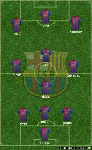 F.C. Barcelona Formation 2012