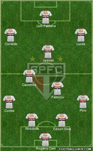 São Paulo FC Formation 2012