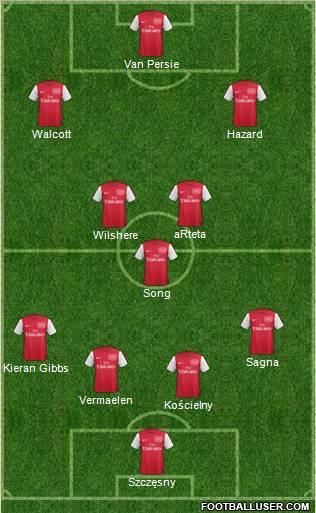 Arsenal Formation 2012