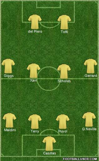 Dream Team Formation 2012