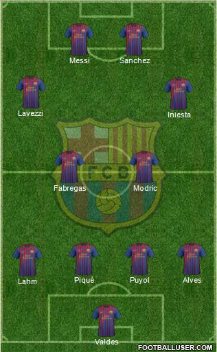 F.C. Barcelona Formation 2012