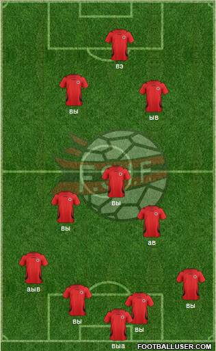 Albania Formation 2012