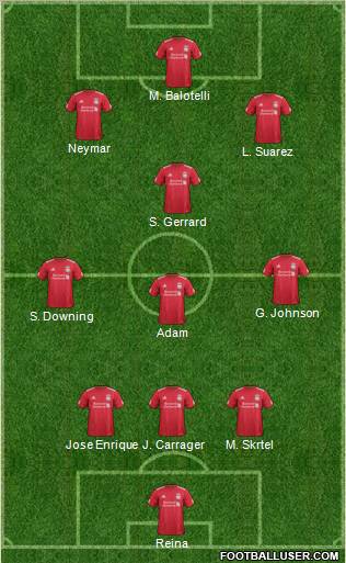 Liverpool Formation 2012