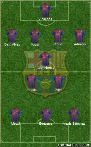 F.C. Barcelona Formation 2012