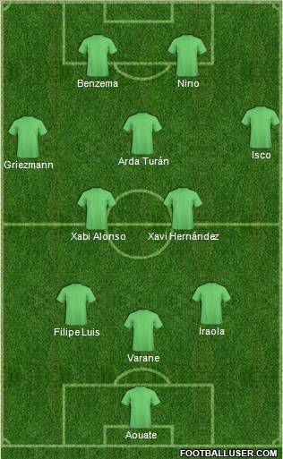 Dream Team Formation 2012