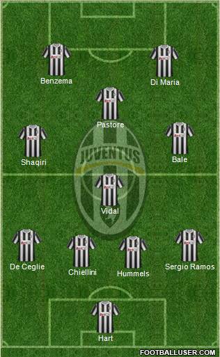 Juventus Formation 2012