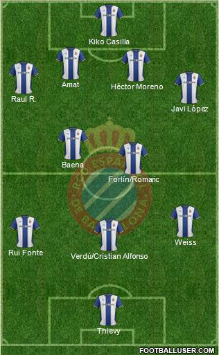 R.C.D. Espanyol de Barcelona S.A.D. Formation 2012
