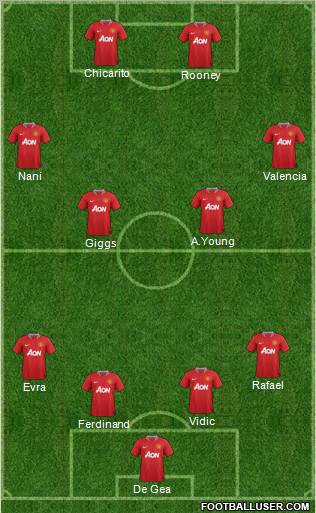 Manchester United Formation 2012