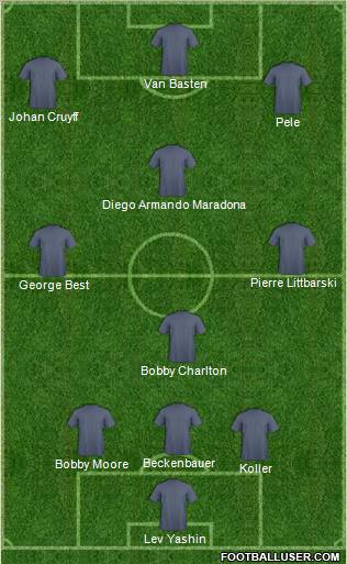 Dream Team Formation 2012