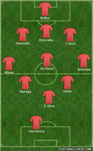 Dream Team Formation 2012