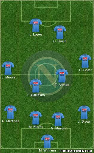 Napoli Formation 2012