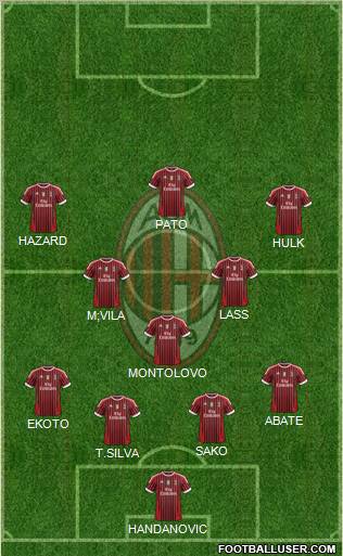 A.C. Milan Formation 2012