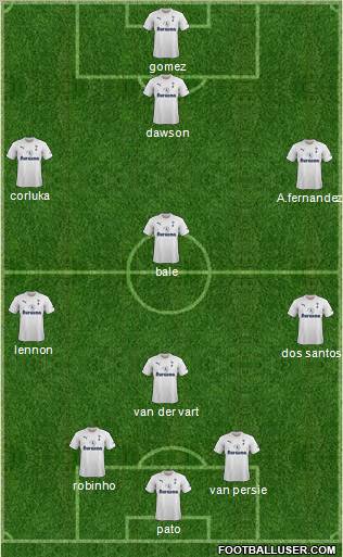 Tottenham Hotspur Formation 2012