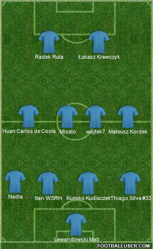 Dream Team Formation 2012