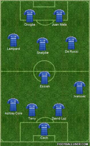 Chelsea Formation 2012