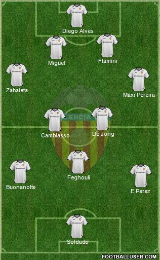 Valencia C.F., S.A.D. Formation 2012
