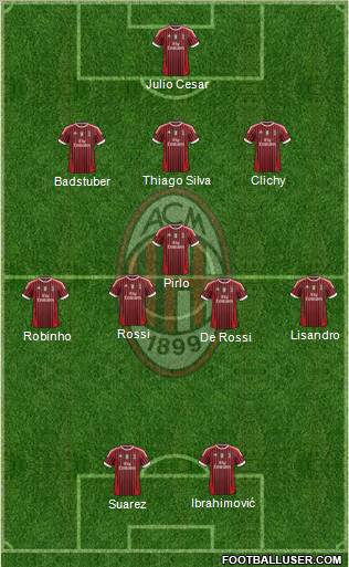 A.C. Milan Formation 2012