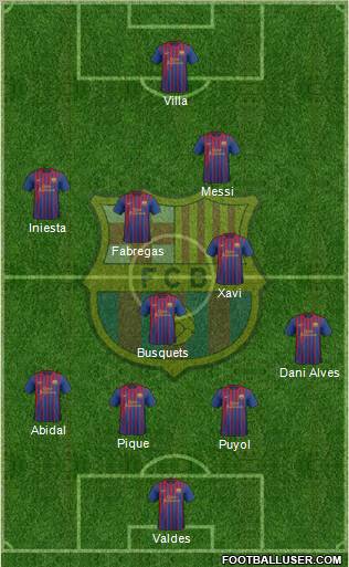 F.C. Barcelona Formation 2012