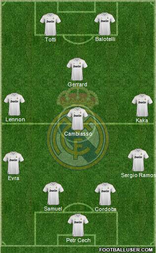 Real Madrid C.F. Formation 2012