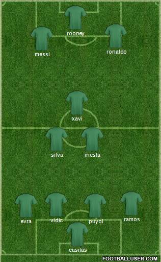 Dream Team Formation 2012