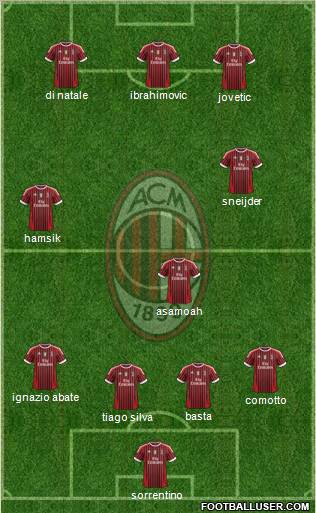 A.C. Milan Formation 2012