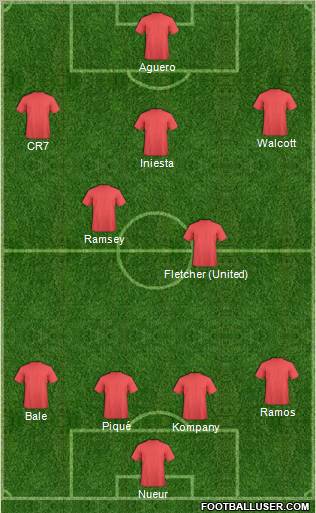 Fifa Team Formation 2012