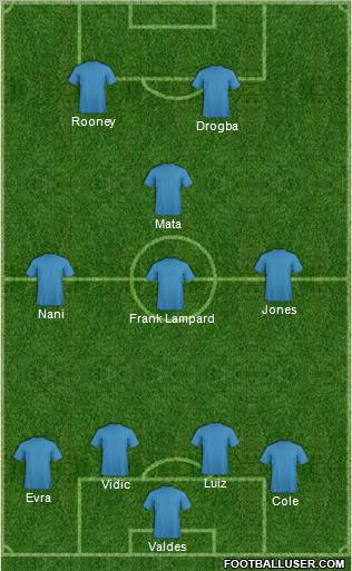 Dream Team Formation 2012
