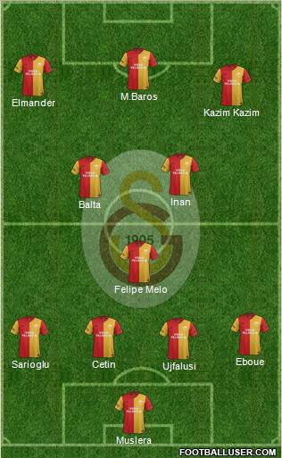 Galatasaray SK Formation 2012
