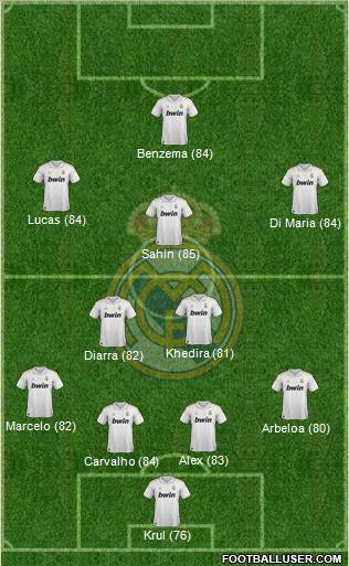 Real Madrid C.F. Formation 2012