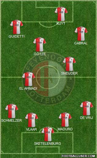 Feyenoord Formation 2012