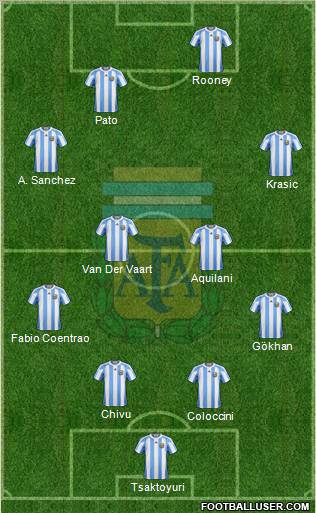 Argentina Formation 2012
