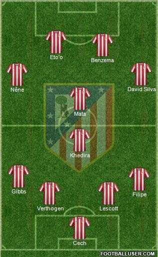 C. Atlético Madrid S.A.D. Formation 2012