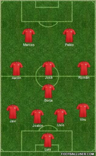 Wales Formation 2012