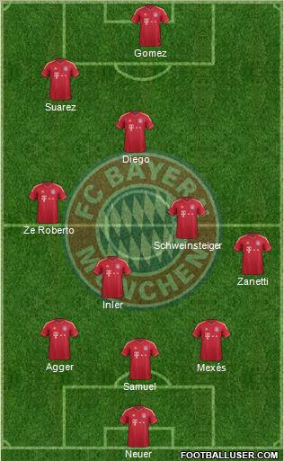 FC Bayern München Formation 2012