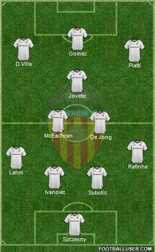 Valencia C.F., S.A.D. Formation 2012