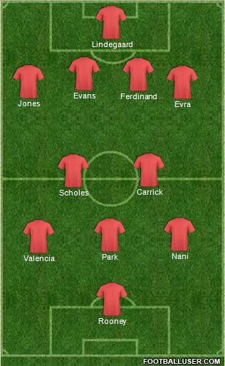 Manchester United Formation 2012