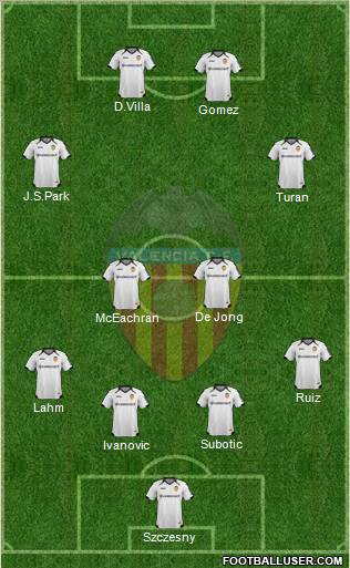 Valencia C.F., S.A.D. Formation 2012