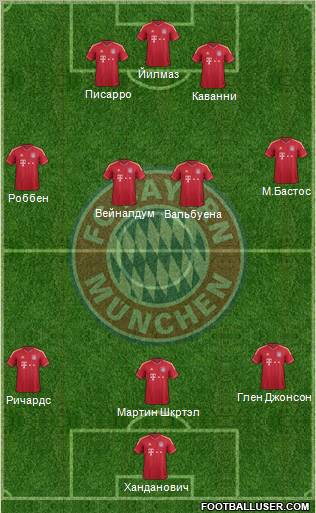 FC Bayern München Formation 2012