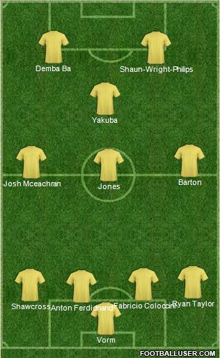 Dream Team Formation 2012