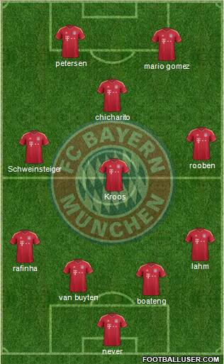 FC Bayern München Formation 2012