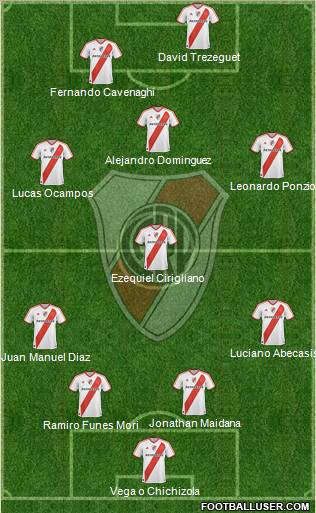 River Plate Formation 2012