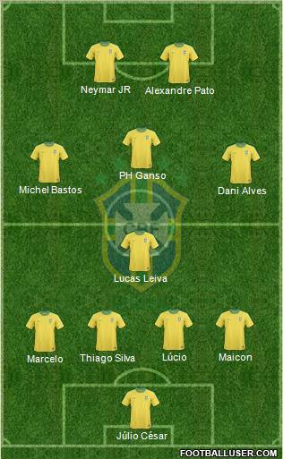 Brazil Formation 2012