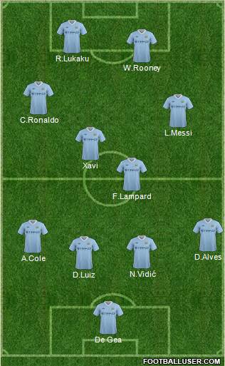 Manchester City Formation 2012