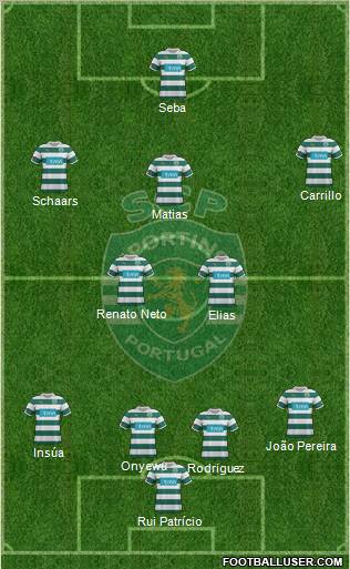 Sporting Clube de Portugal - SAD Formation 2012