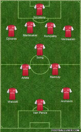 Arsenal Formation 2012