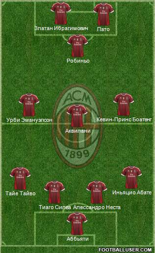 A.C. Milan Formation 2012