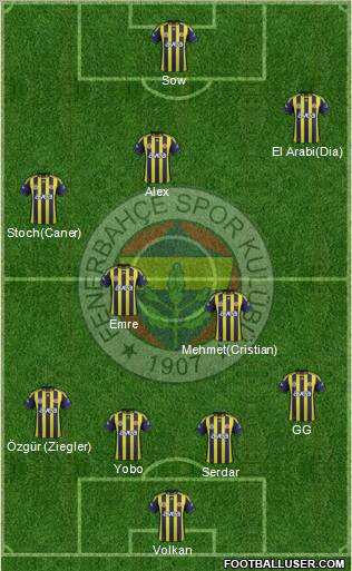 Fenerbahçe SK Formation 2012
